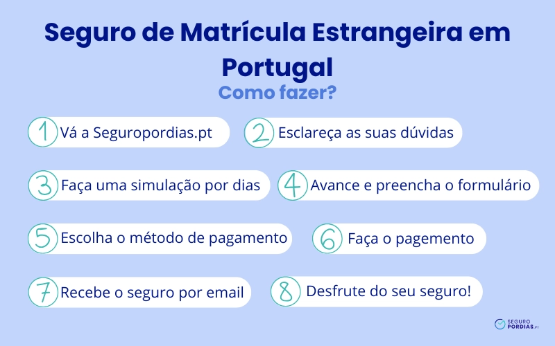 como fazer um seguro para matricula estrangeira
