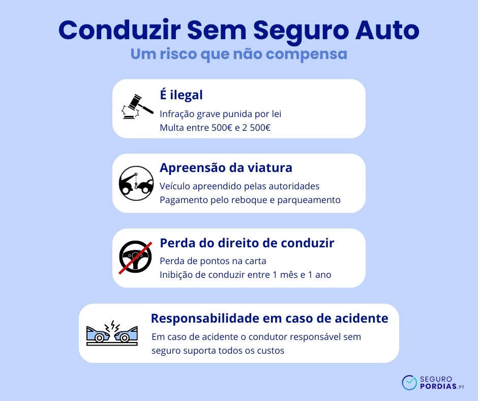 seguro auto multa