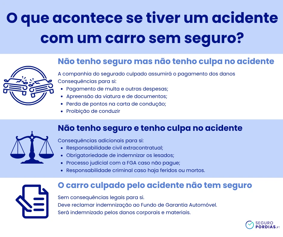 seguro auto acidente