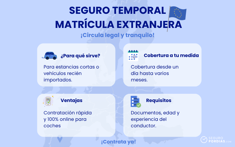 seguro temporal matricula extranjera