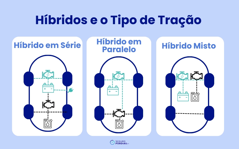 Tipos de carros hibridos