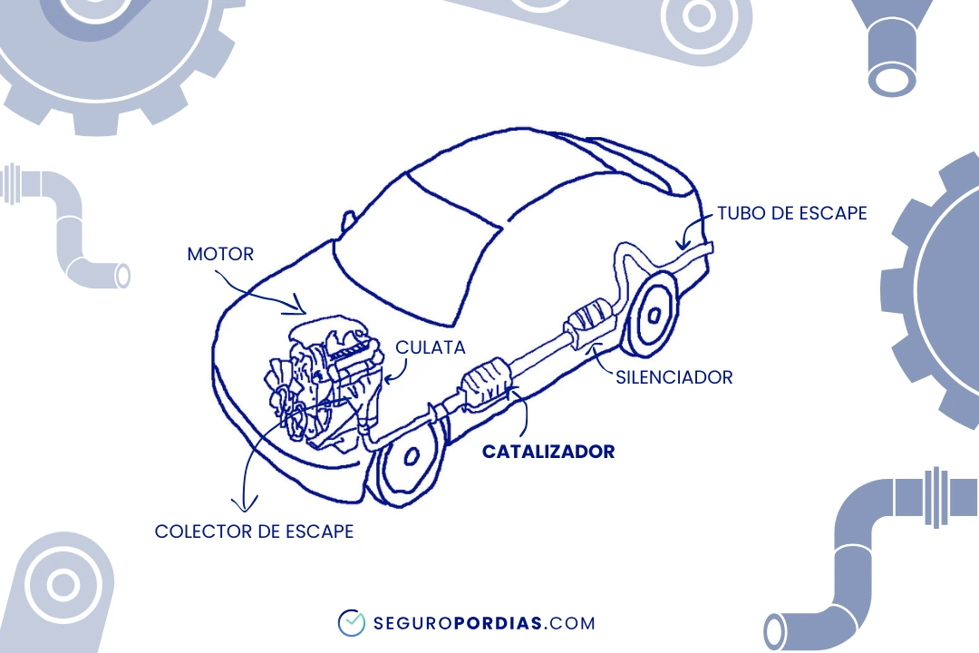 catalizador de coche
