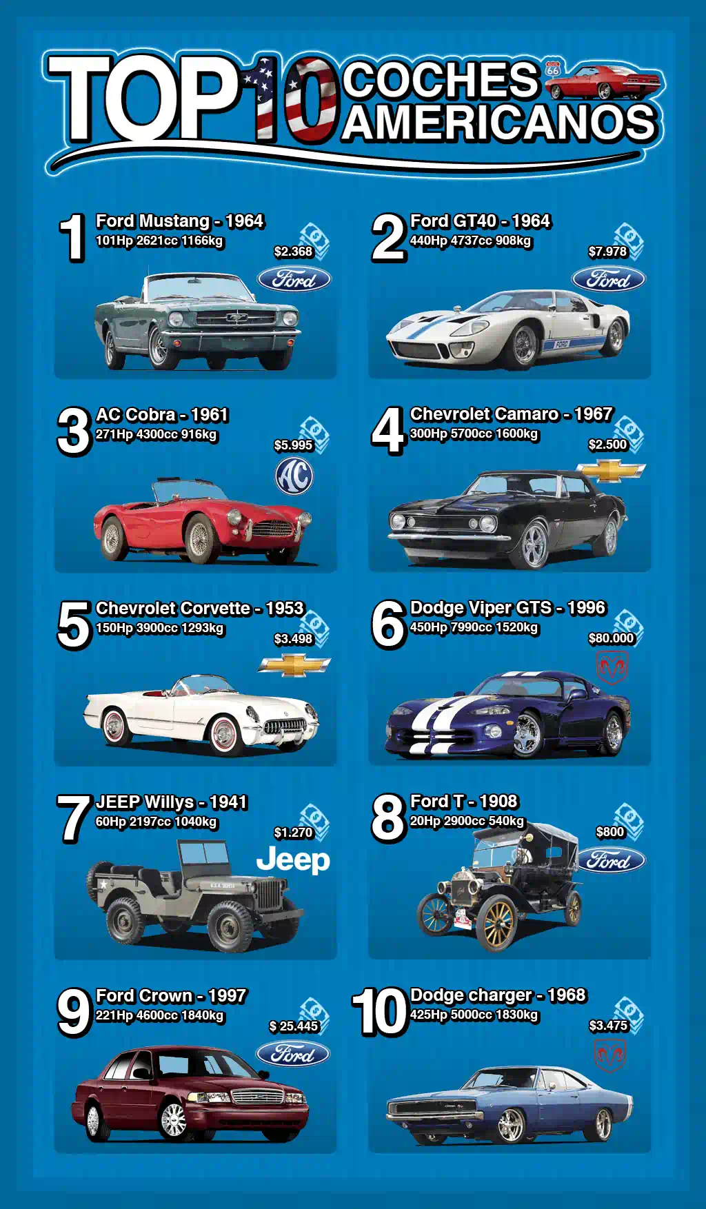 Marcas de coches americanos - Muscle Cars