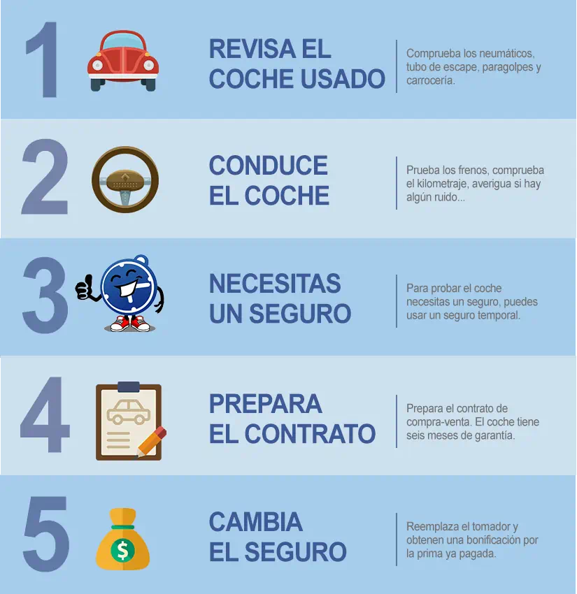 comprar un coche de segunda mano
