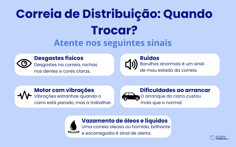 Correia de distribuição: Quando trocar?