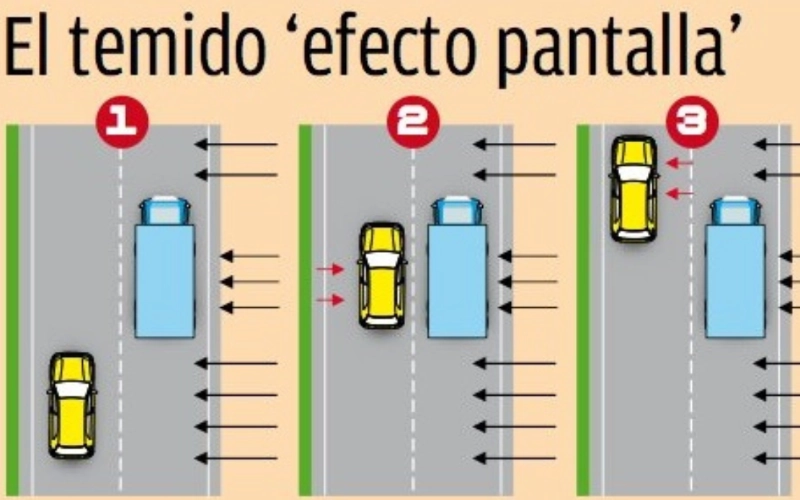El temido efecto pantalla