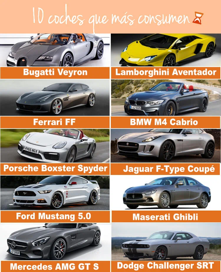 Coches de alto consumo