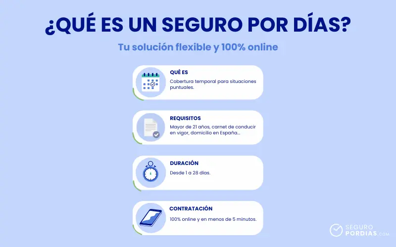 ¿Qué es un seguro por días?