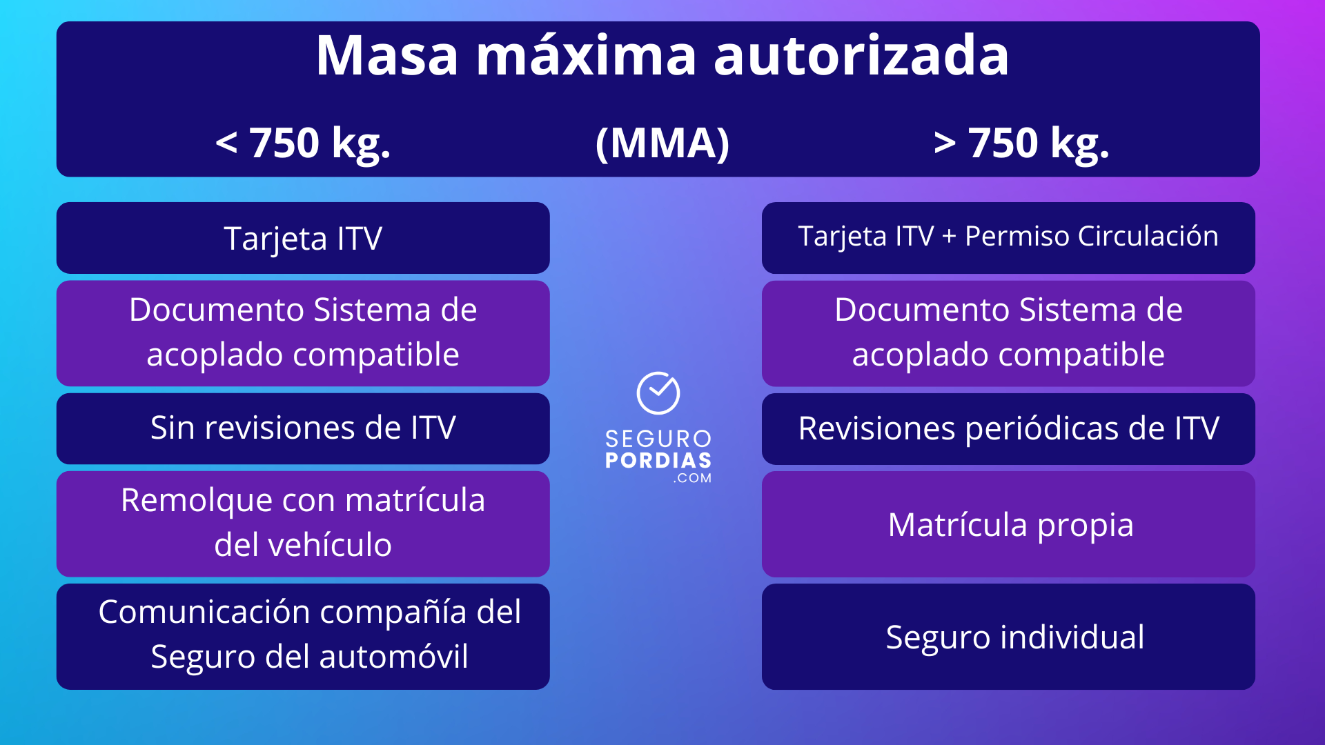 Documentación para pasar la ITV con un remolque