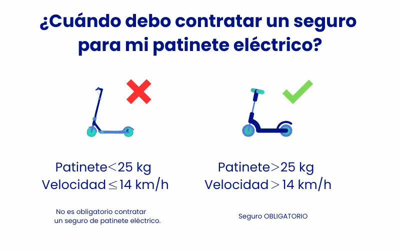 Seguro obligatorio patinete eléctrico