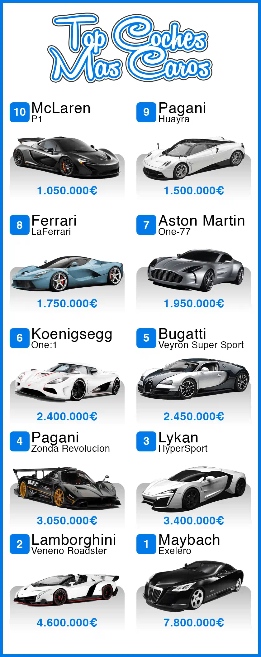 Infografía coches más caros del mundo