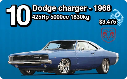 Dodge Charger